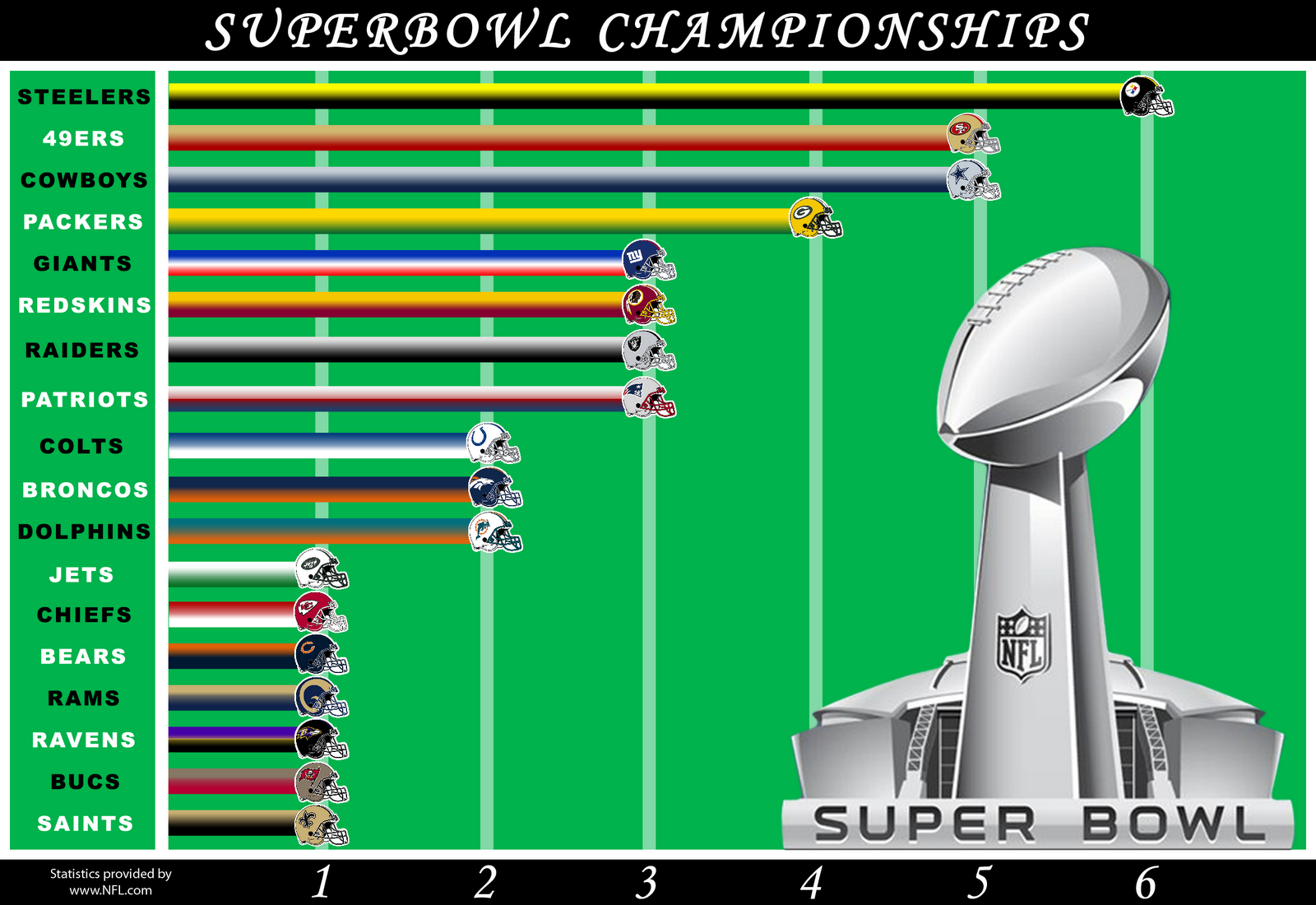 Who Won The Super Bowl 2024 Score Drucy Giralda