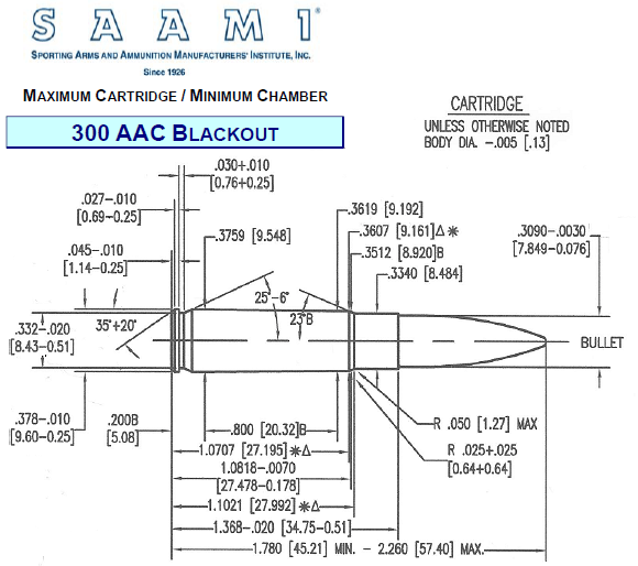 AR15 Podcast .300 AAC Blackout BLK