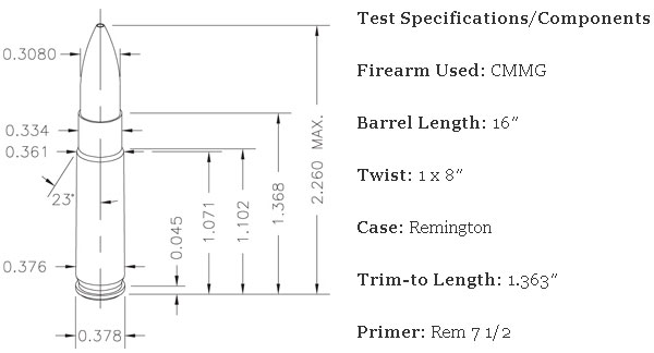 300 AAC Blackout