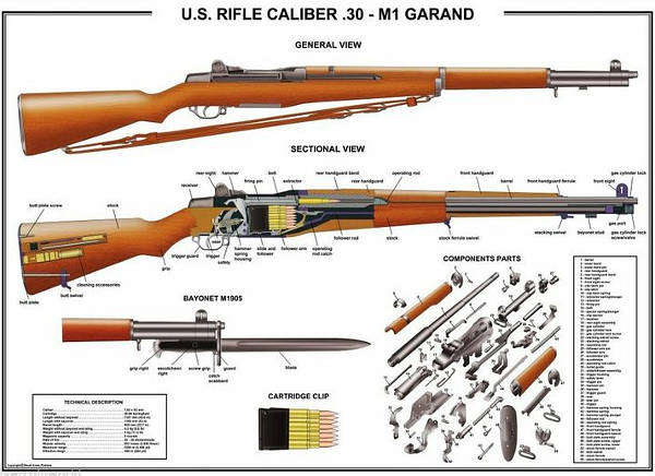 M1 Garand match instruction video War Department