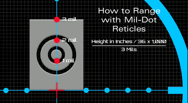 NRA Video Milrad MIL mil-dot range reticle