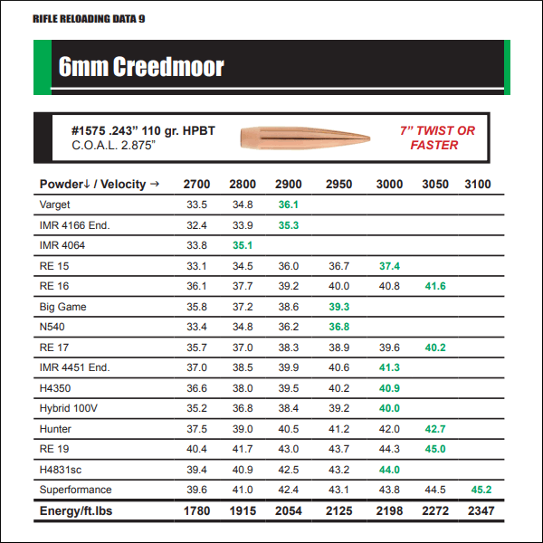 6mm Creedmoor 6.5 Creedmoor load data Sierra Bullets