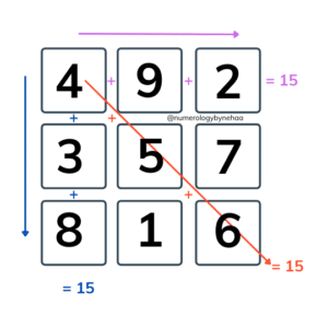 Lo Shu Grid Arrows