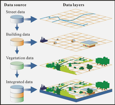 mapping software free, value of biodiversity