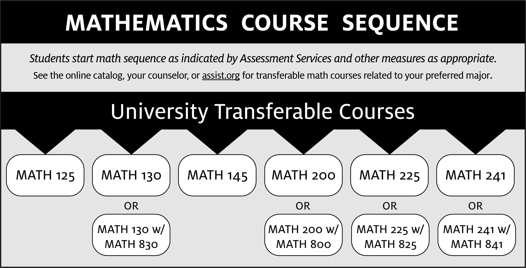 Math Course Sequence Chart