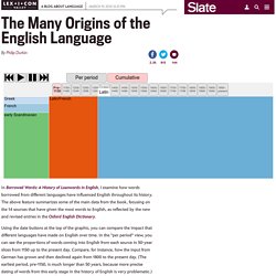 Etymology: Languages that have contributed to English vocabulary over time.