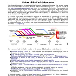 History of English