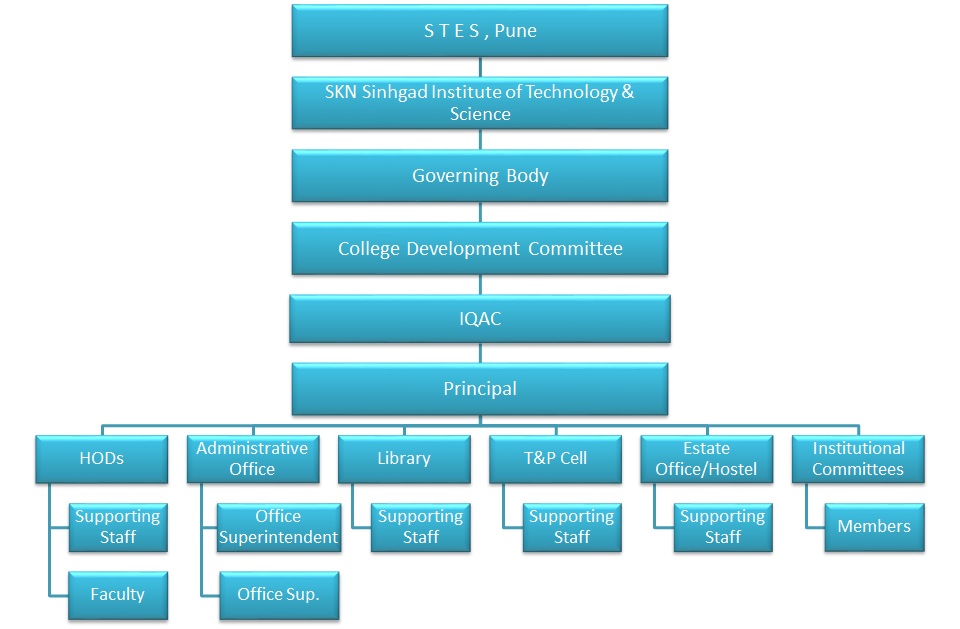 Sinhgad Engineering and Diploma Colleges | Empowering Academic Excellence image.