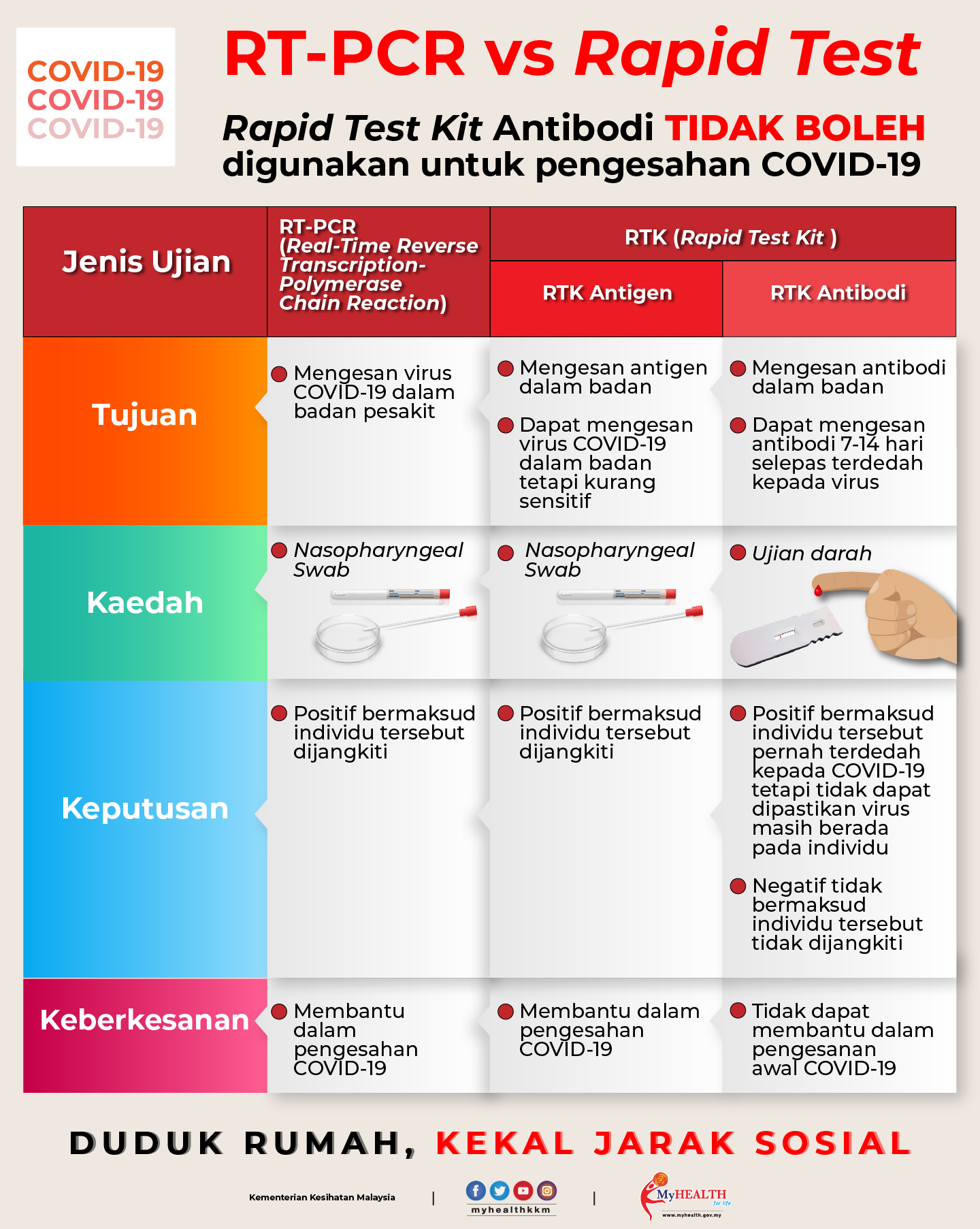 Jenis swab test covid 19