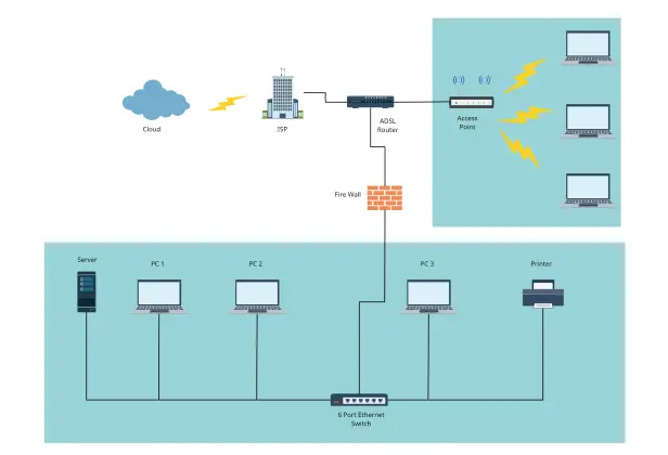 Office Network Diagram Template