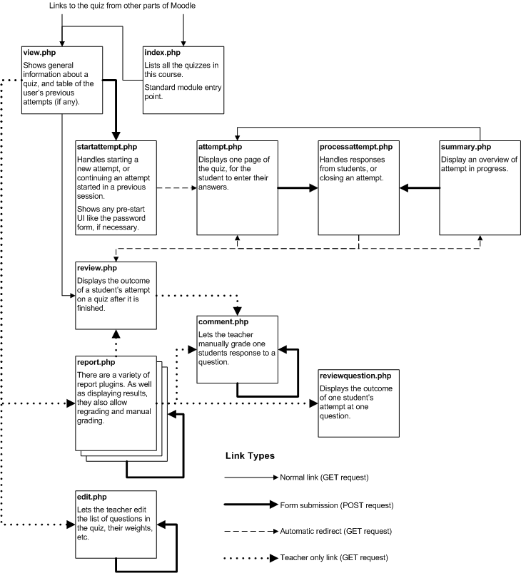 Quiz interface overview.png