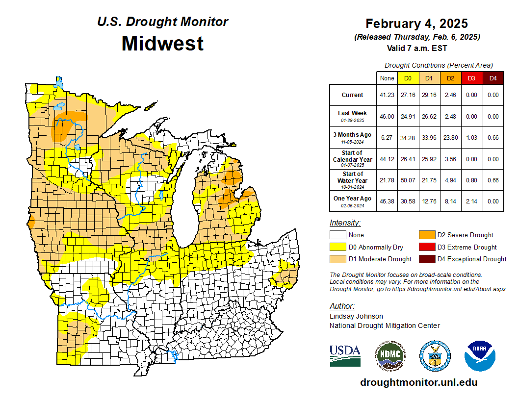 drought information