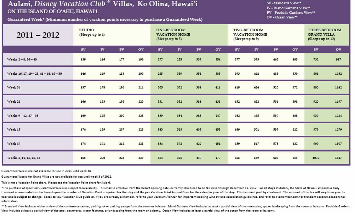 Dvc Points Chart 2025 Pdf 