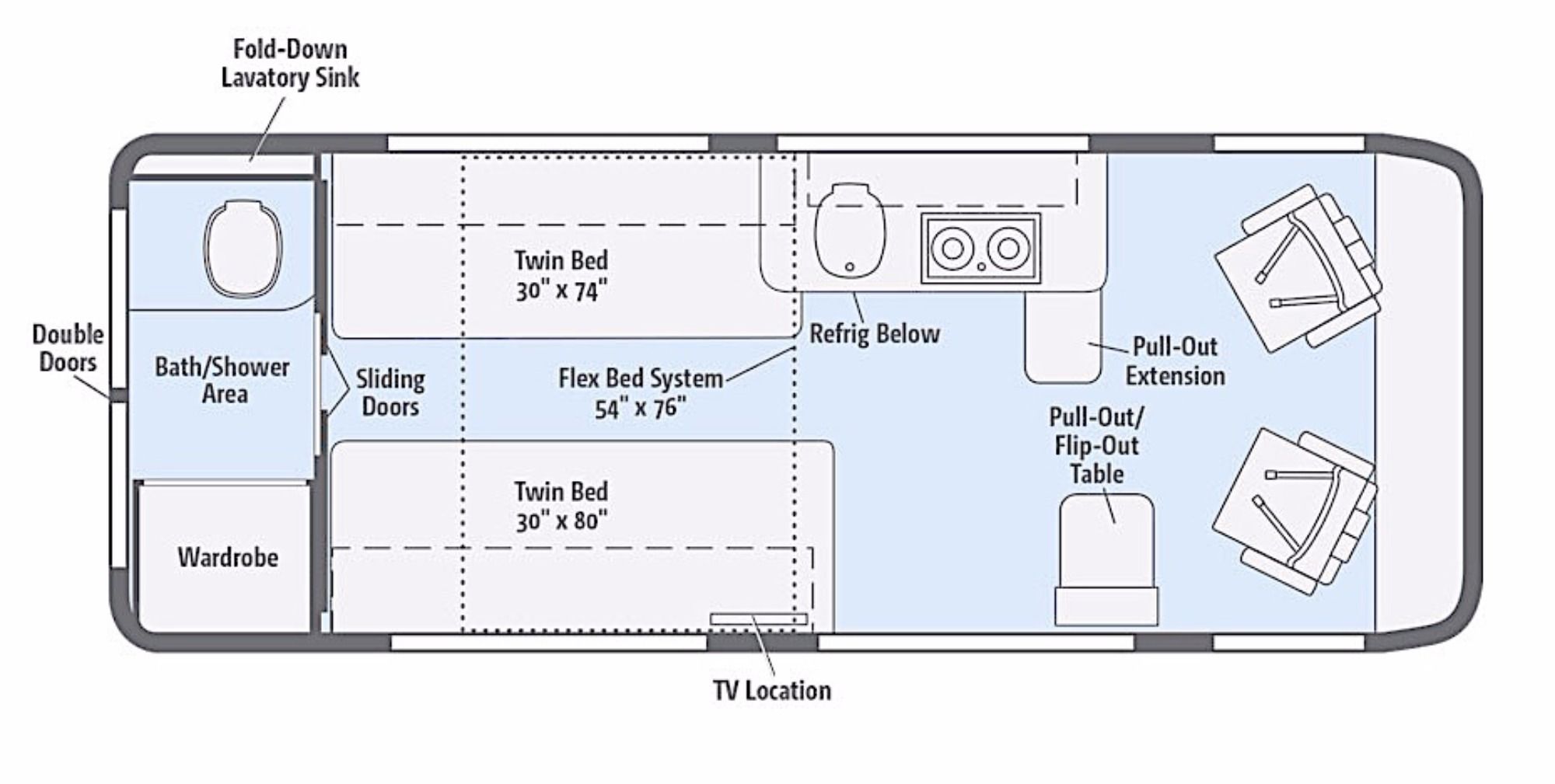 Floor Plan Financing For Used Car Dealers