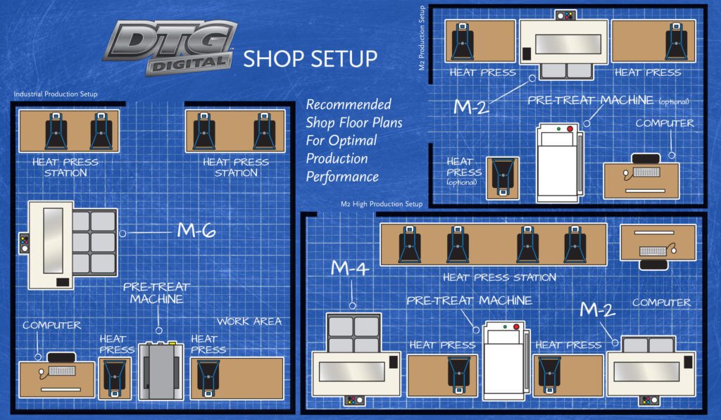 shop_floorplan DTG Direct To Garment Printers