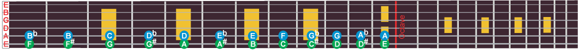 Chromatic Scale