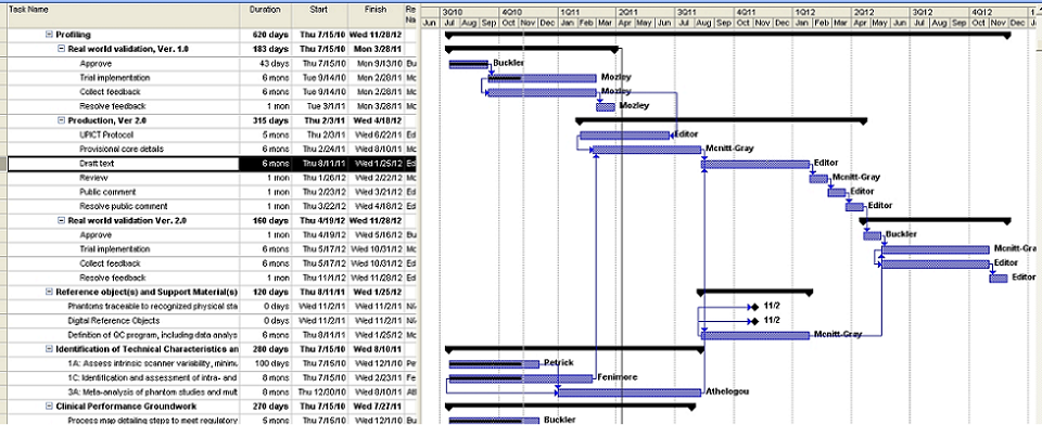 Technology Project Planning image.