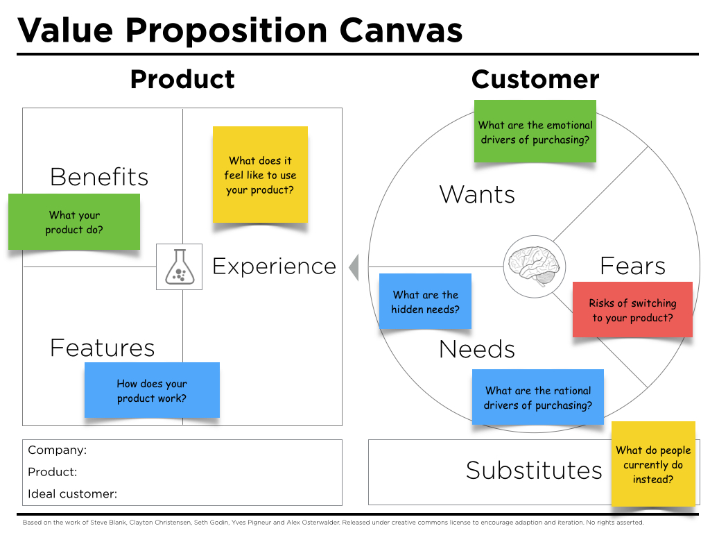 value-proposition-canvas-questions