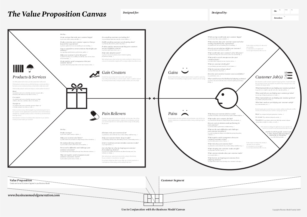 Value Proposition Canvas