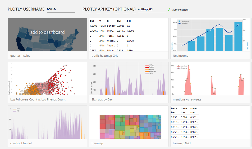 Add to dashboard