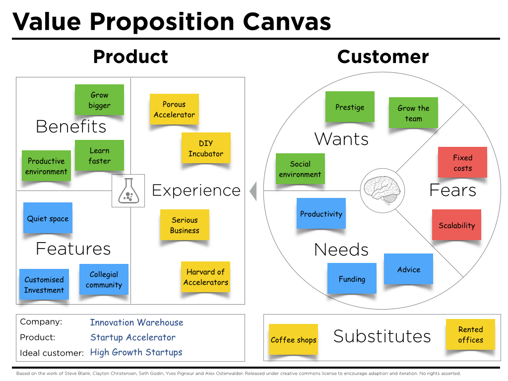 Value-Proposition-Canvas-Example-IW