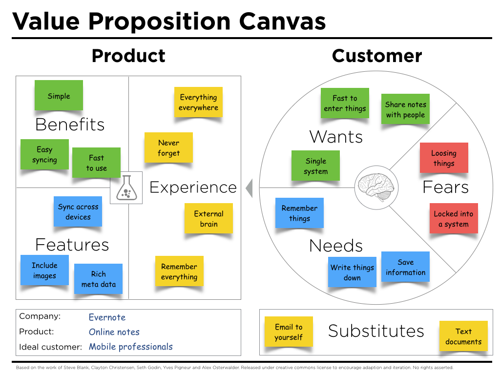 Value-Proposition-Canvas-Example-Evernote