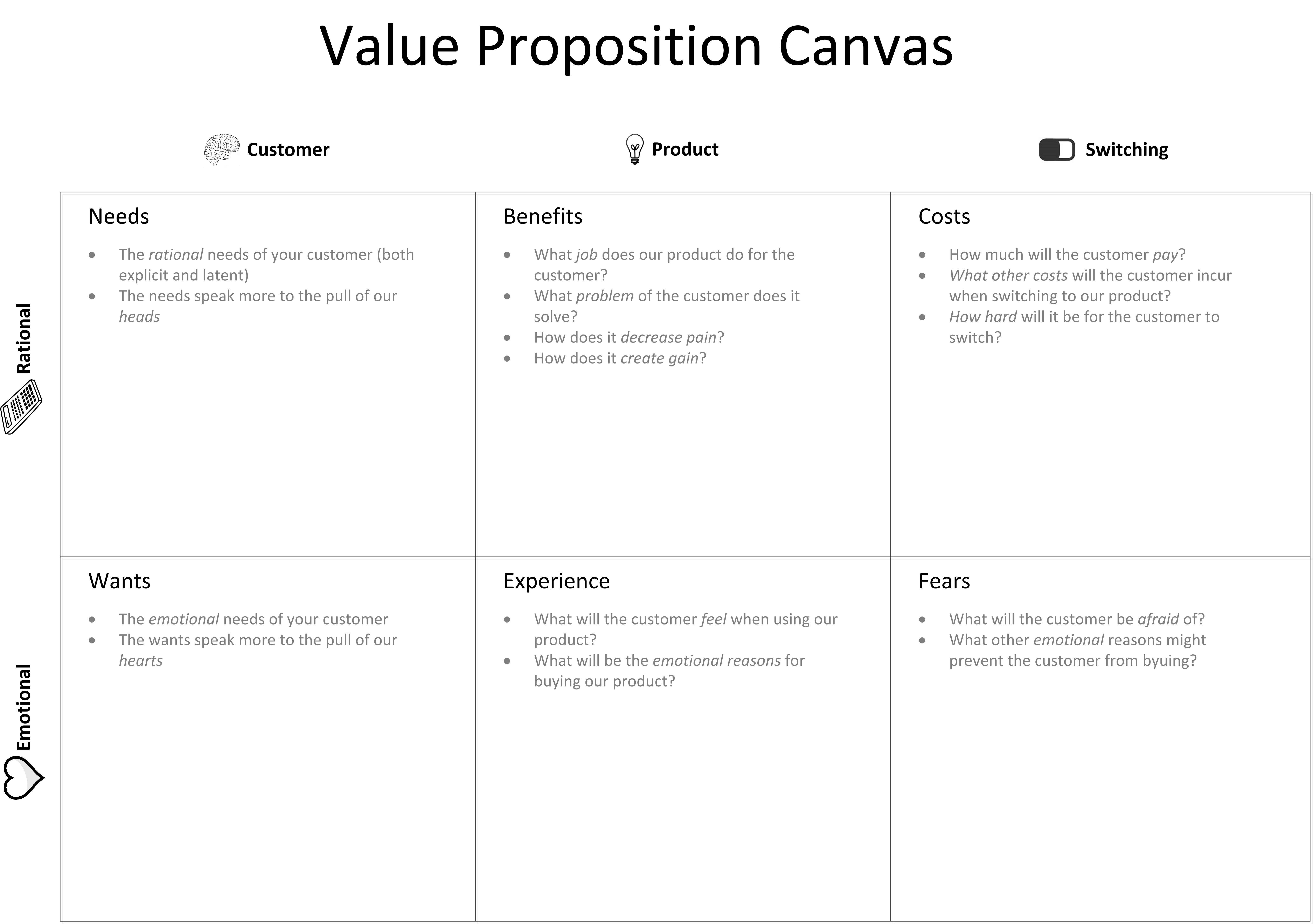 Value Proposition Canvas 2.1