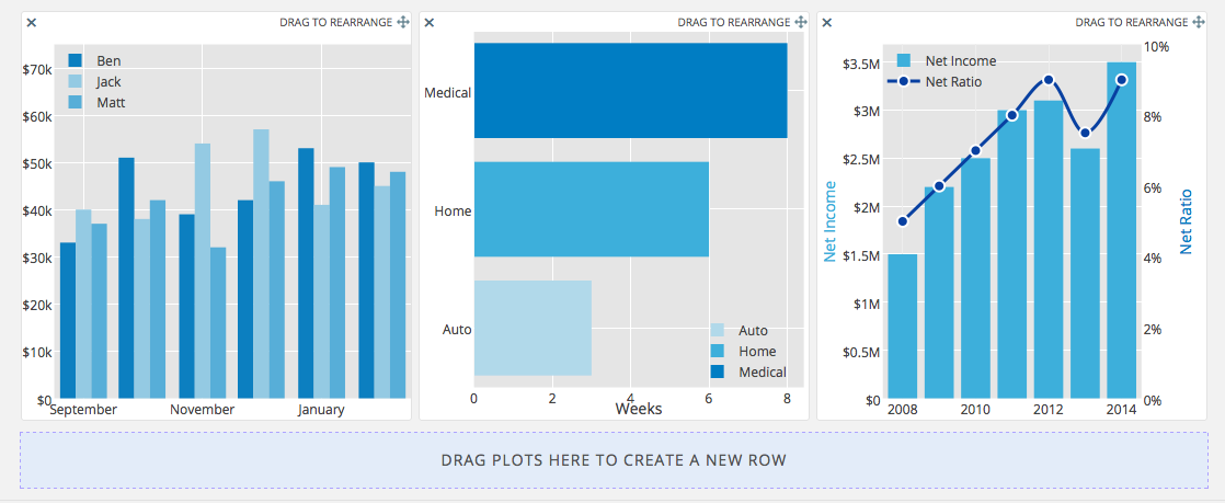 Organize your graphs