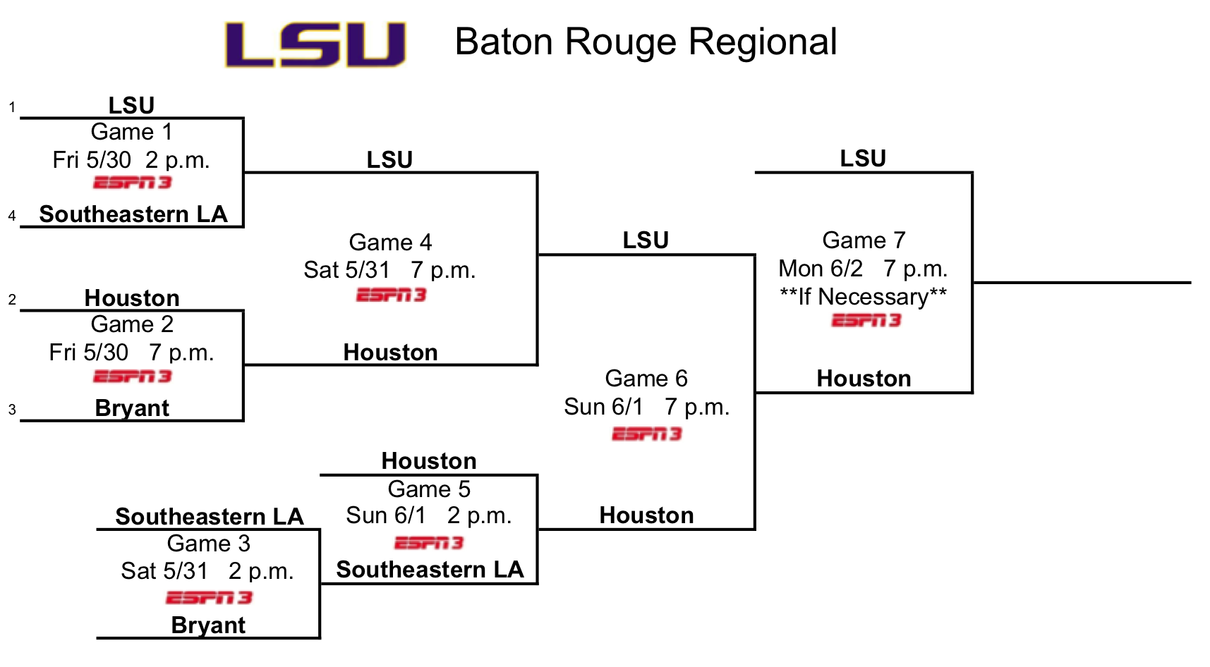 Baton Rouge Regional Bracket And Info