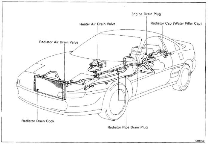 toyota mr2 cooling system #6