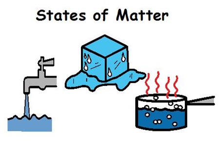 matter%20clipart