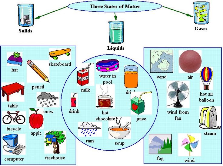 matter%20clipart