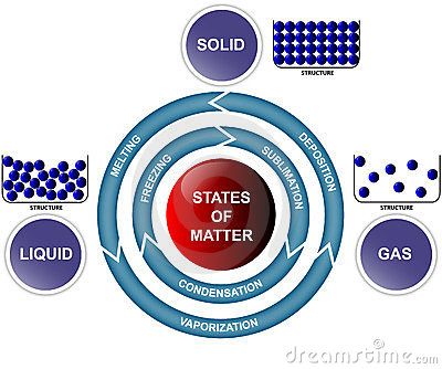 matter%20clipart