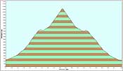 Height profile of Ullstinden