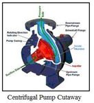 Differences Between the Centrifugal Pump and Positive Displacement Pump image.