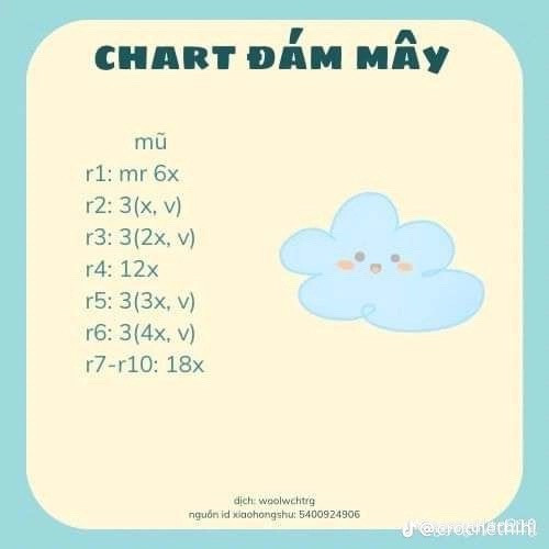 chart móc len đám mây.