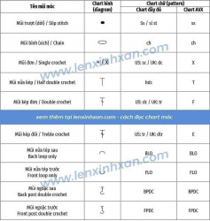 100 ký hiệu chart móc len từ cơ bản tới nâng cao cần nhớ cho người mới.