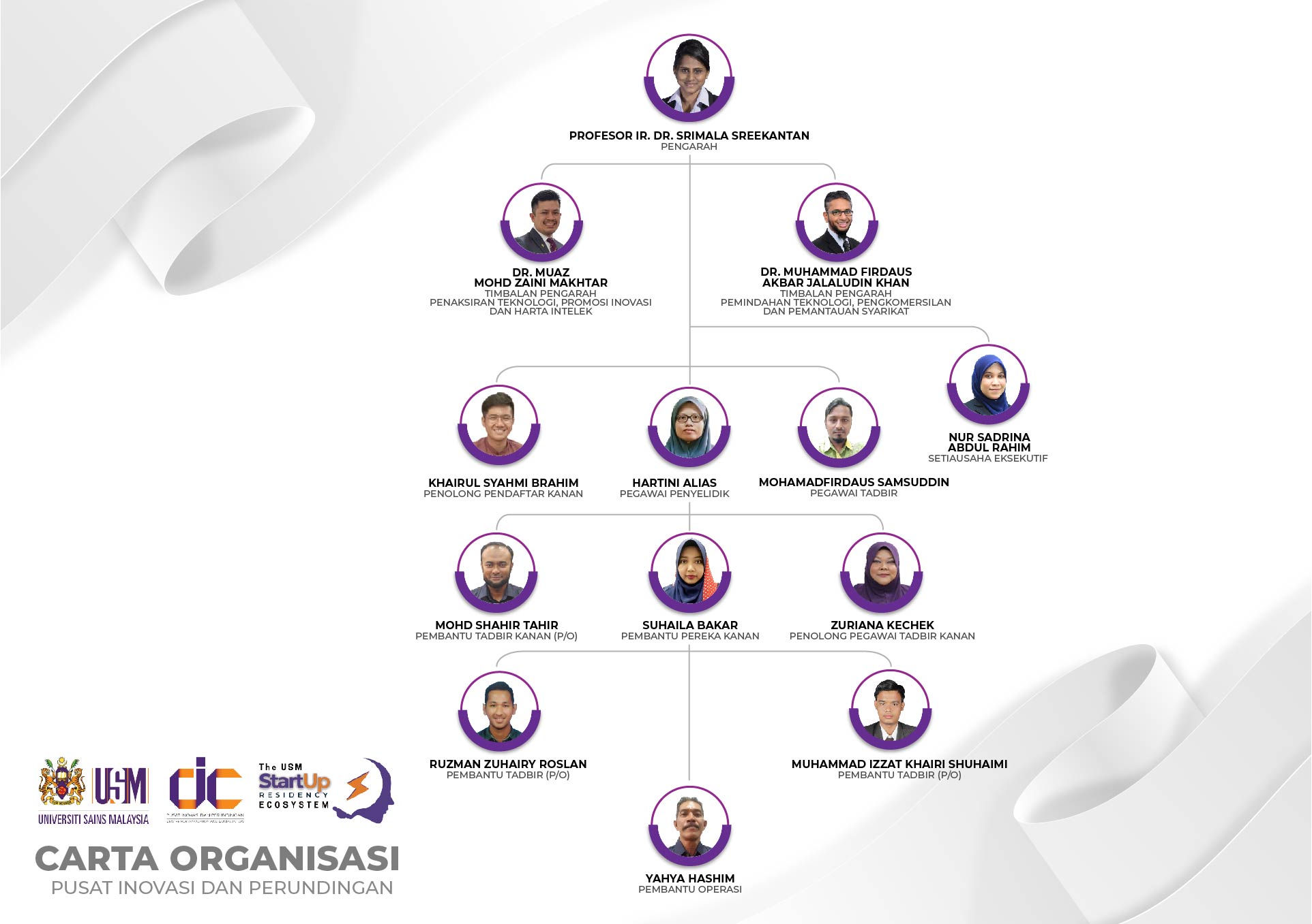 Carta CIC 2022 TERKINI