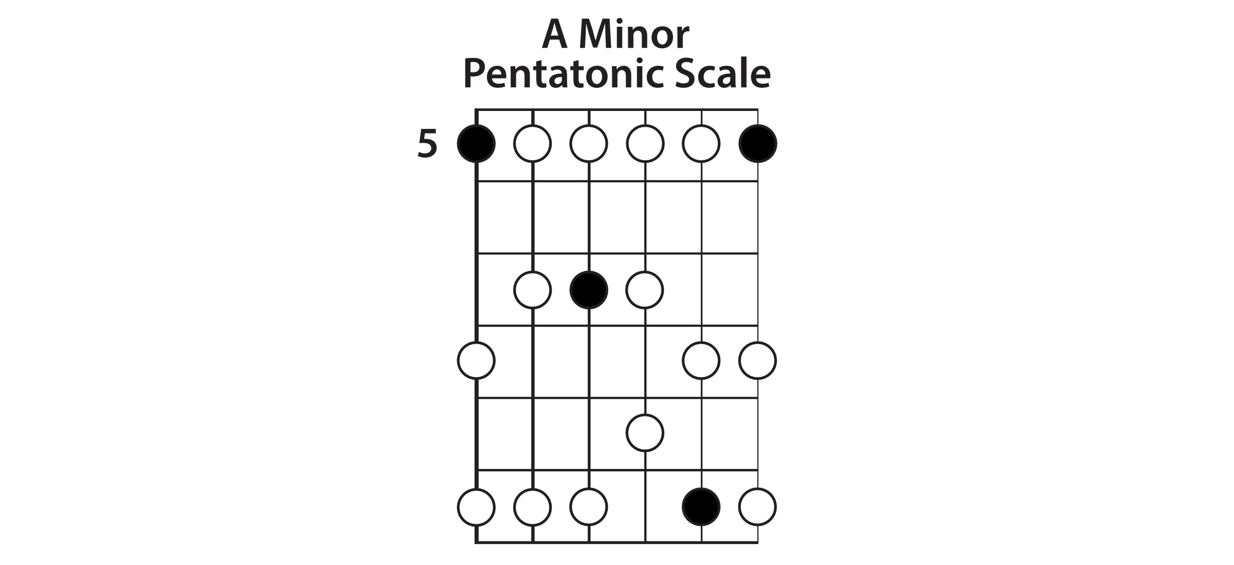 Extended A Minor Pentatonic Scale