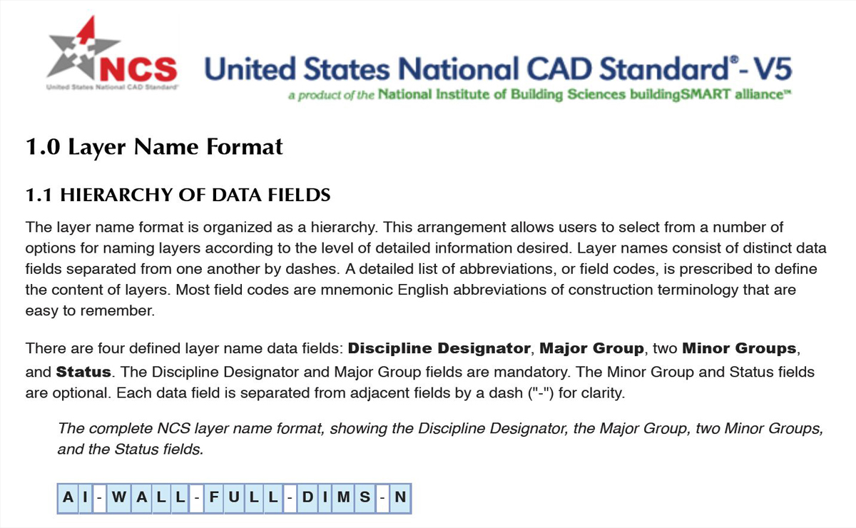 Layer Name Format USNCS