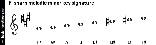 F-sharp melodic minor key signature