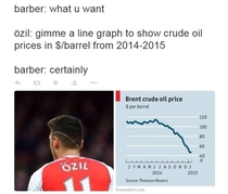 Graphical haircut