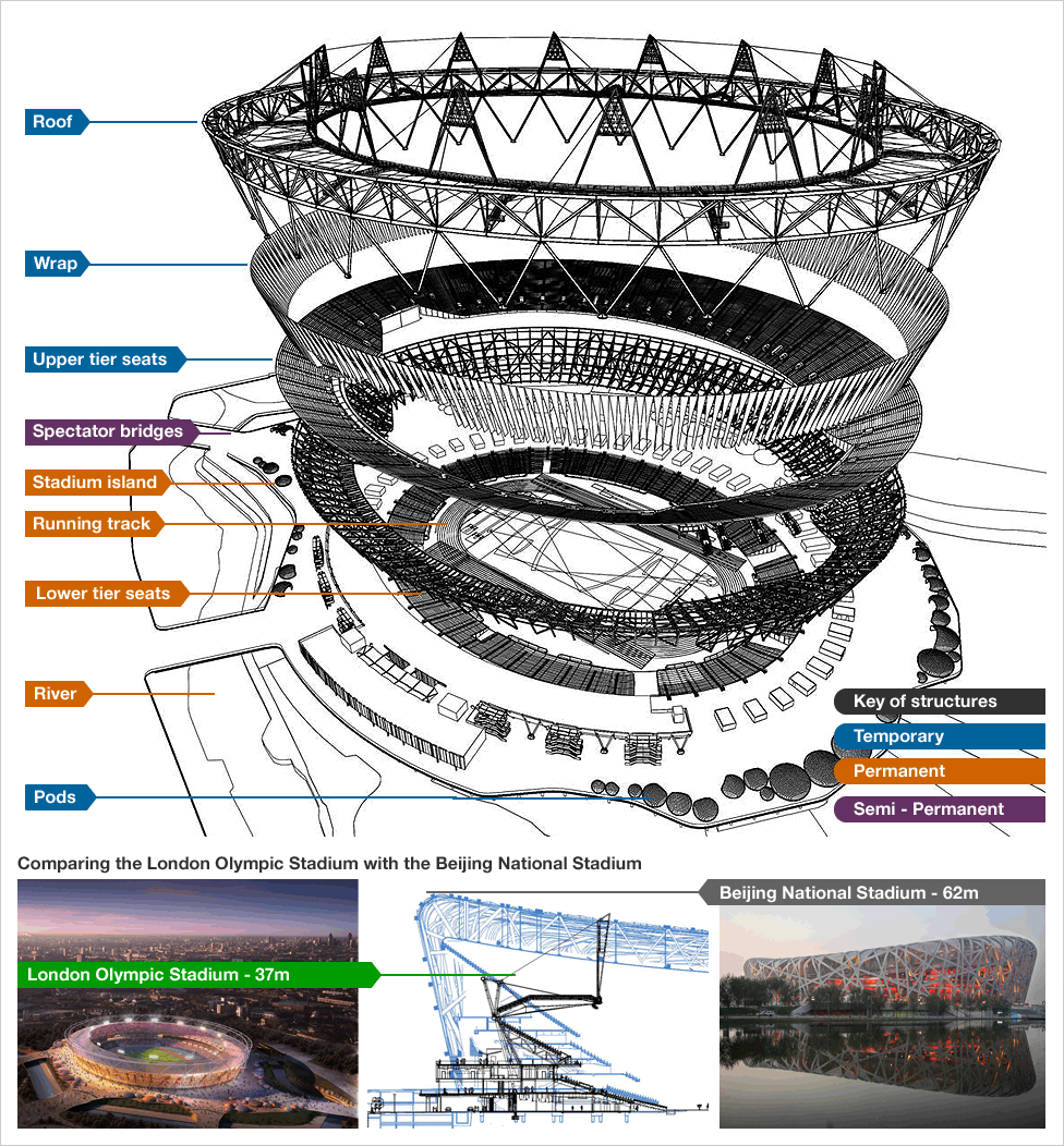 BBC News Architect's images of the London 2012 Olympic