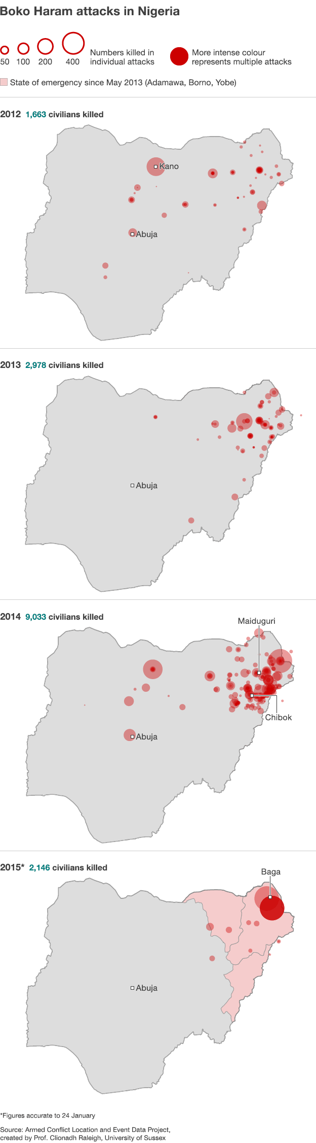 Boko Haram