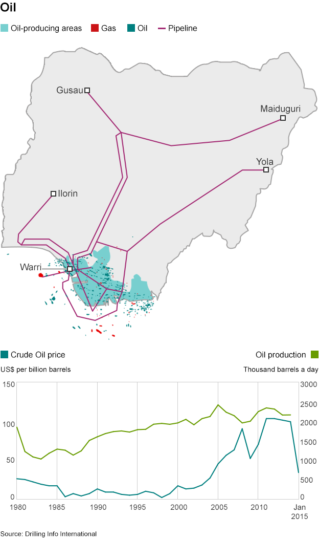 Map showing oil resources in Nigeria