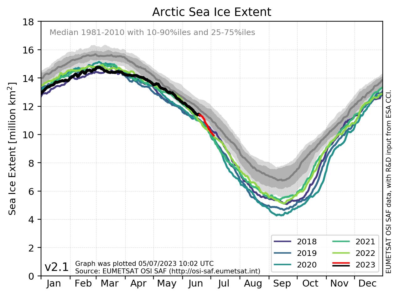 See ice extent NSIDC