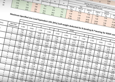 Cladding/Decking Load Tables