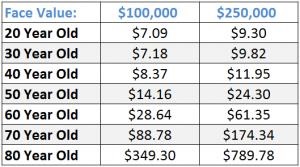 30 Year Term Life Insurance Quotes 08