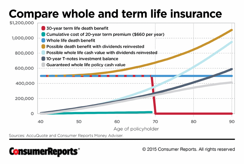 30 Year Term Life Insurance Quotes 18