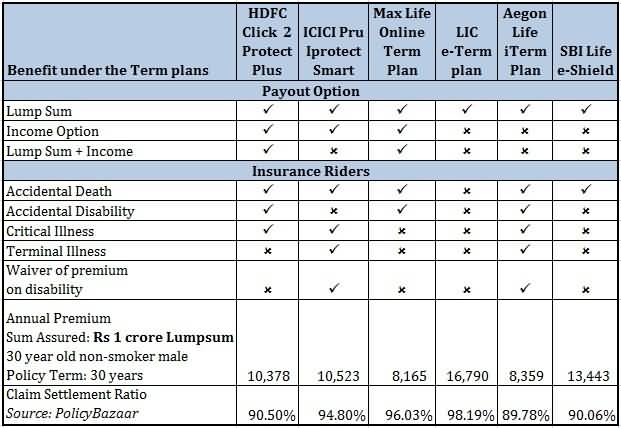 30 Year Term Life Insurance Quotes 19